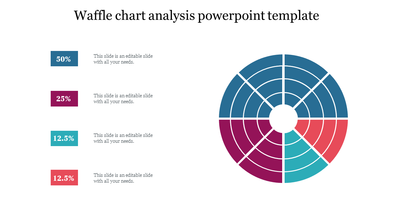 Perfect Waffle Chart Analysis PowerPoint Template